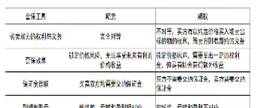 期货交易和套期保值一样吗(期货交易与套期保值)