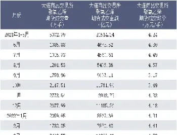 期货成交量高低如何看的出来(期货成交量看什么指标)