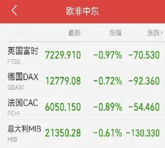 美国三大指数期货跌幅轻微收窄(美国三大股指期货指数)
