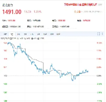 玻璃期货下跌对蓝思科技影响(玻璃期货增仓下跌意味着什么)