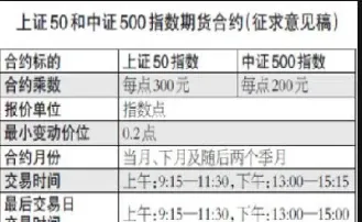 期货合约有些什么(期货合约有些什么特征)
