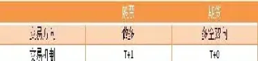 期货是否是同业存款(期货存款算同业存款吗)
