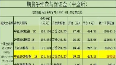 上海期货交易平今仓手续费(平仓期货交易手续费)
