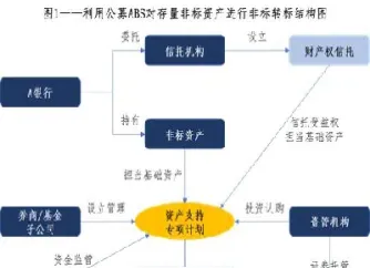 信托投期货资管(信托理财期货产品)