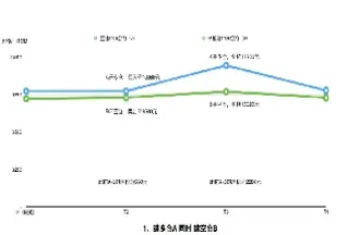 对冲指数下跌的期货品种(跟随外盘的期货品种)