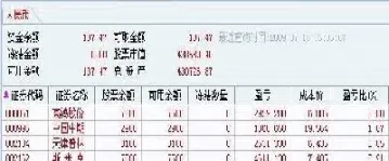 股票账户和期货账户吗(股指期货账户和股票账户是一起的吗)
