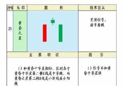 期货宝塔线和k线区别(期货宝塔指标是指什么)