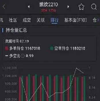 只看持仓做期货(做期货只看趋势)