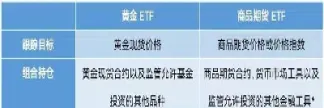 商品期货合约表(商品期货合约有哪些)