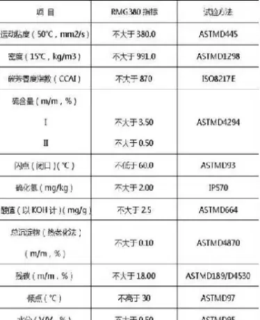 期货燃油交割标准油(燃油期货最新行情实时)