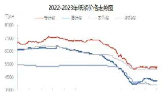 美国纸浆期货最新行情(美国纸浆期货行情)