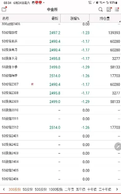 股指期货继续走高(美股股指期货走高)