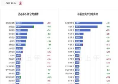 期货热卷市场近期供求关系(期货热卷市场近期供求关系分析)