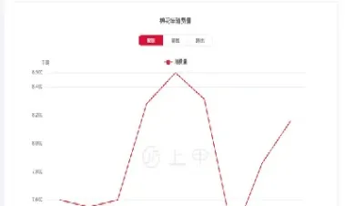 棉花期货何时交易(棉花期货交易时间及规则)