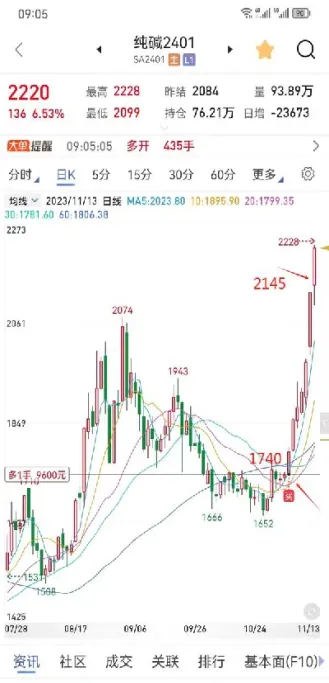 期货最多翻多少倍(期货最多翻多少倍交易)