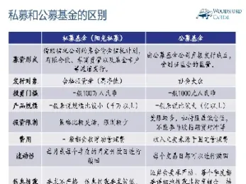 发行期货私募基金的要求(发行期货私募基金的要求不包括)_https://www.dglong8.com_期货交易所_第1张
