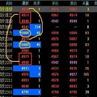 螺纹期货主力合约是几月份(螺纹期货主力合约是哪几个月)