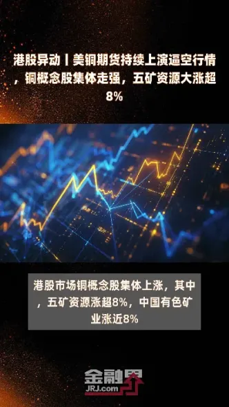 美国期货铜行情走(铜锌期货今日行情)