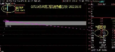 期货指数短线走势(期货日内短线教学)