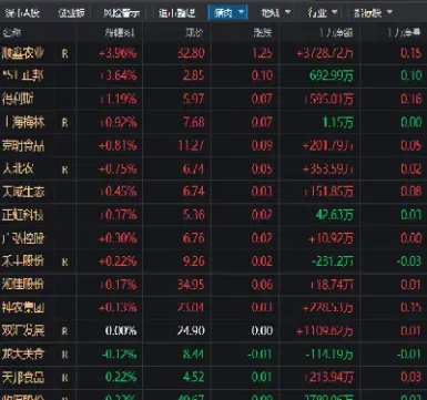 生猪期货哪个月份最活跃(生猪期货哪一年推出)
