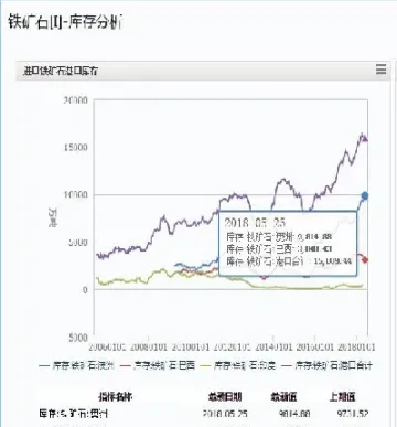 铁矿石期货手续费提高了吗(铁矿石期货调手续费)