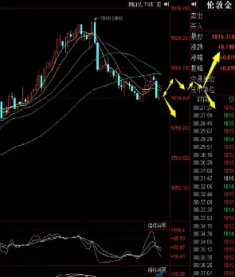 中银黄金期货最新行情(黄金期货最新行情今天)