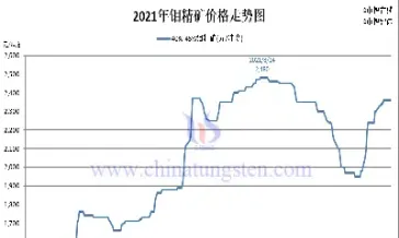 钼期货行情哪里看(钼期货实时走势2024)