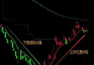 期货上升趋势线(期货上涨和下跌周期天数)