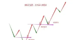 期货技术交易模式(期货人工智能交易技术)