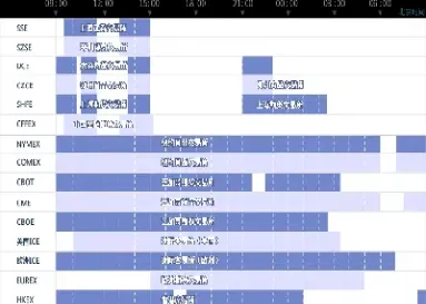 外盘黄金期货星期一开市时间(外盘黄金期货星期一开市时间是几点)