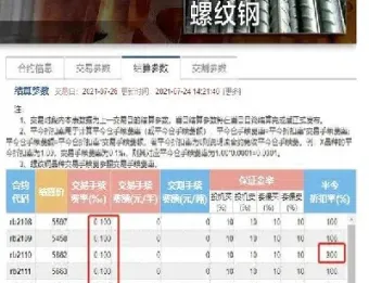螺纹期货手续费怎么计算(螺纹期货交易手续费标准)