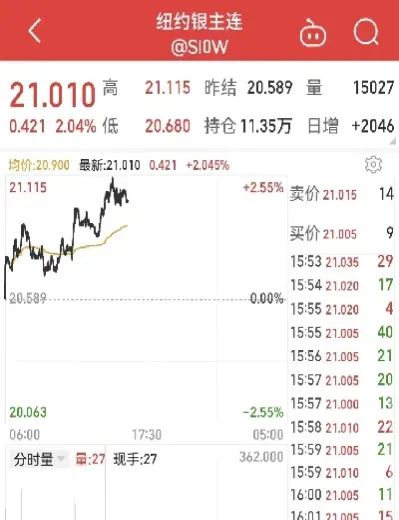 在哪里可以买美油期货(今日美油期货最新报价)