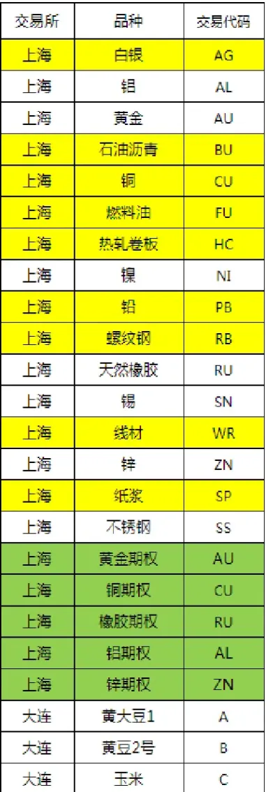 塑料ads期货代码是多少(塑料的期货代码)