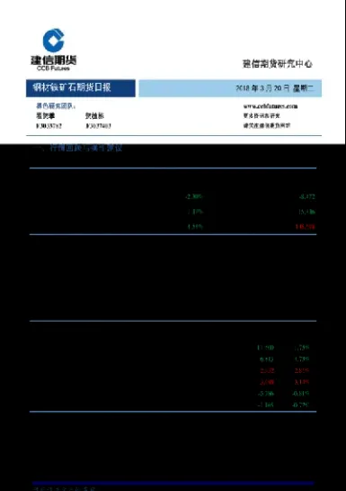 铁矿石期货用天狼星(铁矿石期货需要什么条件)