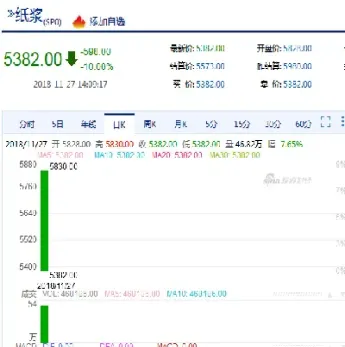 纸浆期货上市在即(纸浆期货上市时间)