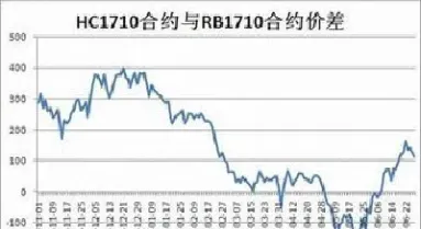 a股有哪些期货(a股期货是什么意思)
