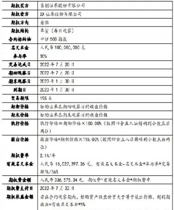 场外期权期货资管产品(场外期权期货资管产品有哪些)
