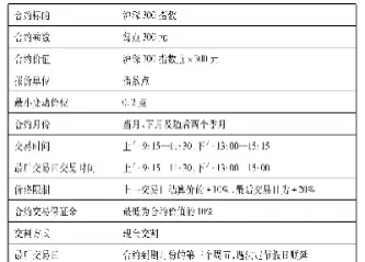 描述沪深300期货合约的细节(沪深300股指期货合约在哪交易)