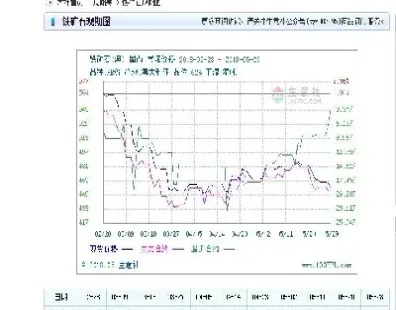 期货铁矿石为什么跌(期货铁矿石下跌为啥螺纹钢没跌)