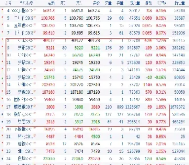 商品期货5档行情(国际商品期货行情)