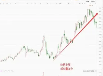 期货背驰结构是什么(甲醇期货背驰了吗)