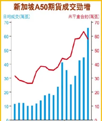 新加坡上证a50期货(新加坡上证a50期货实时行情)