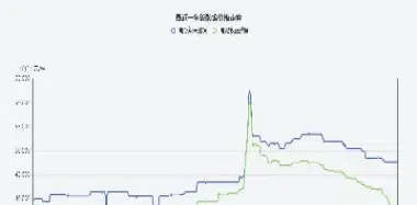 国内镍期货行情(国内镍期货行情走势图)