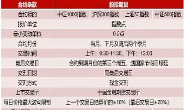 不会大涨大跌的期货品种有哪些种类(快过年了会下跌的期货品种有哪些)