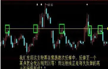 期货用压力位支撑位开仓(期货压力支撑精准计算)