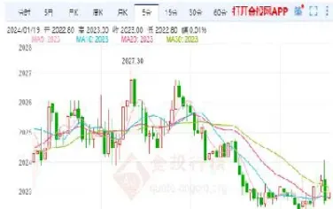 美黄金期货报价(美黄金期货最新行情)