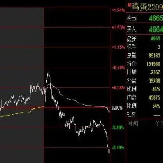 期货什么叫平今(期货卖平今什么意思)