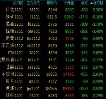 硅铁期货大涨还是跌(硅铁期货价格未来走势)