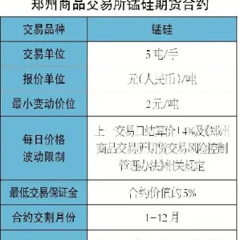 铁合金期货下半年上市(铁合金期货上市时间)