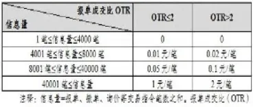 橡胶期货是哪个交易所的品种(橡胶期货交易时间和休市时间)